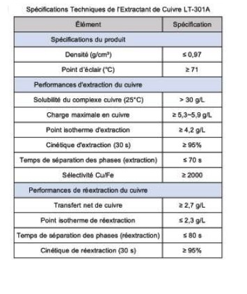 Collecteur FY-A2