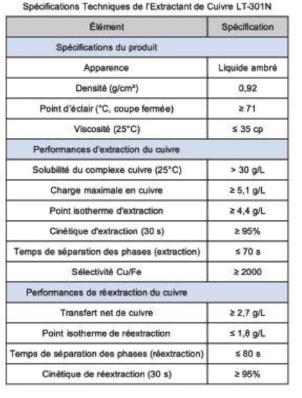 Collecteur FY-A1