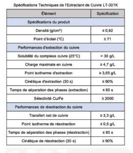 Collecteur FY-A2